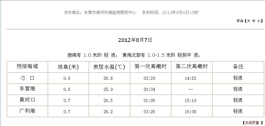 6号闸潮汐规律羊口港吗潮汐表肿么看