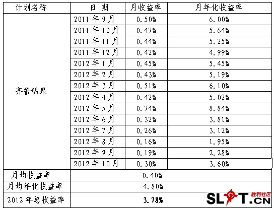 QQ截图20121121142915.jpg