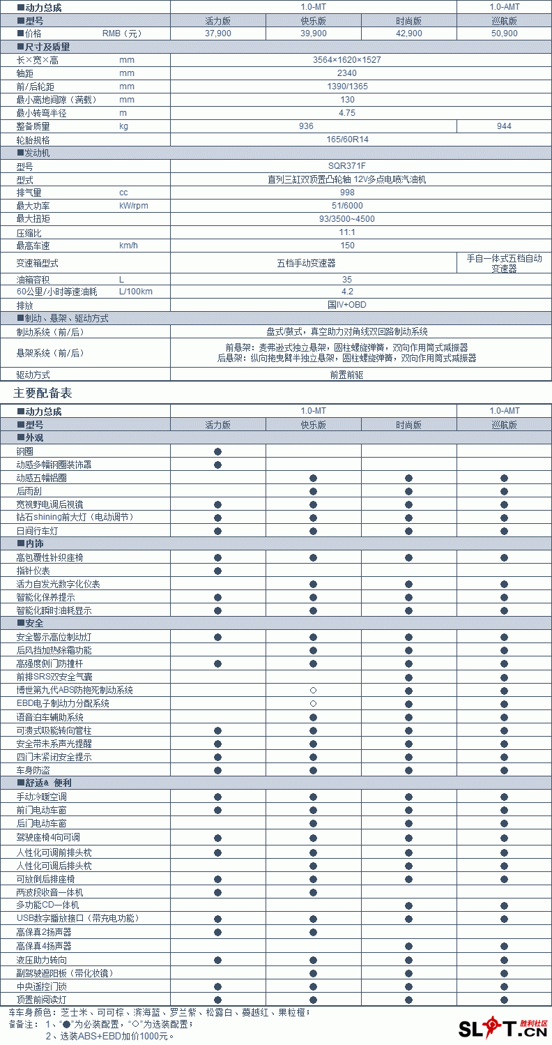 newQQ_standard_label.gif