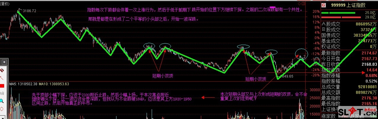 大盘走势2.jpg