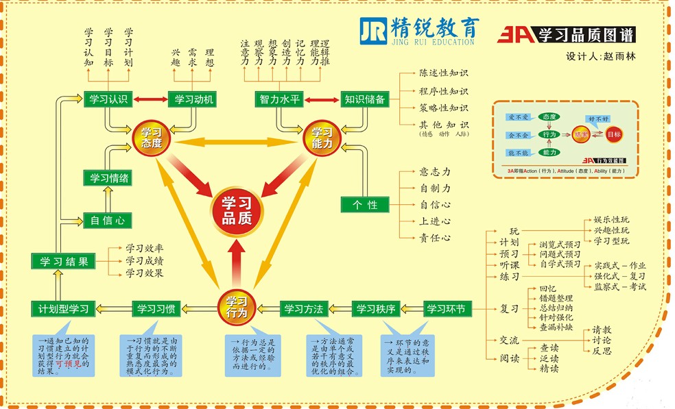 东营精锐教育学习品质图谱