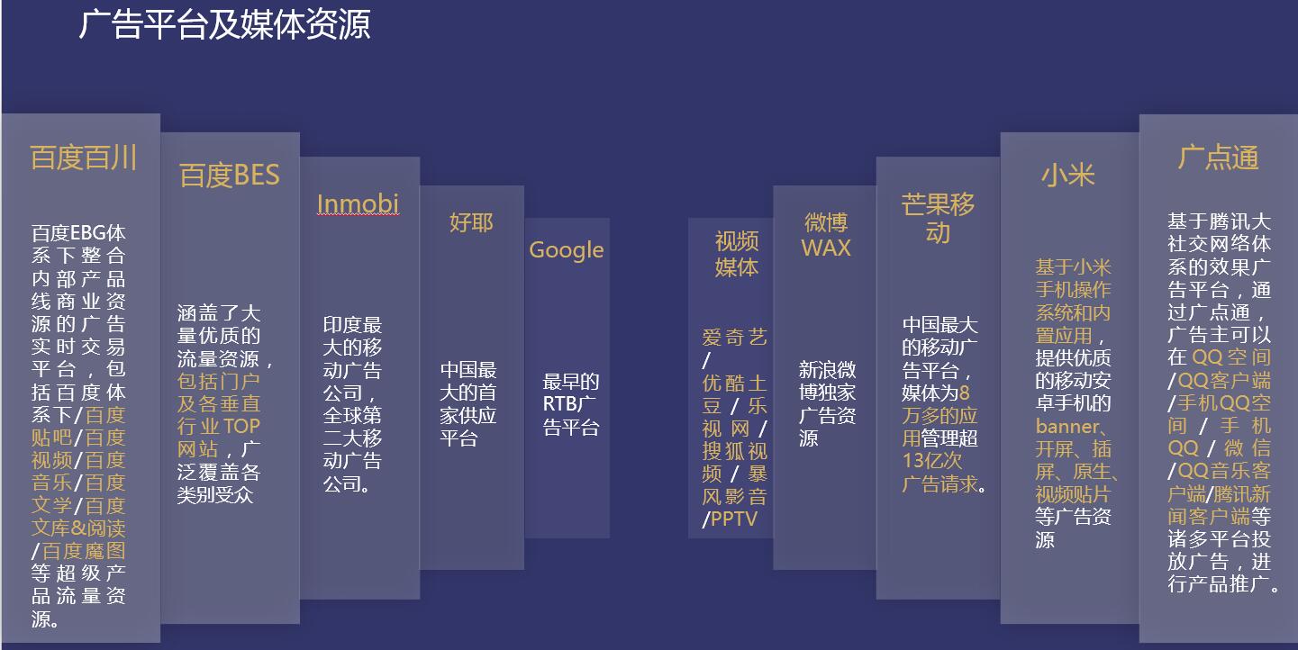 好消息,众盟值投广告定向推广平台进驻东营啦,活动,品牌定向推广费用