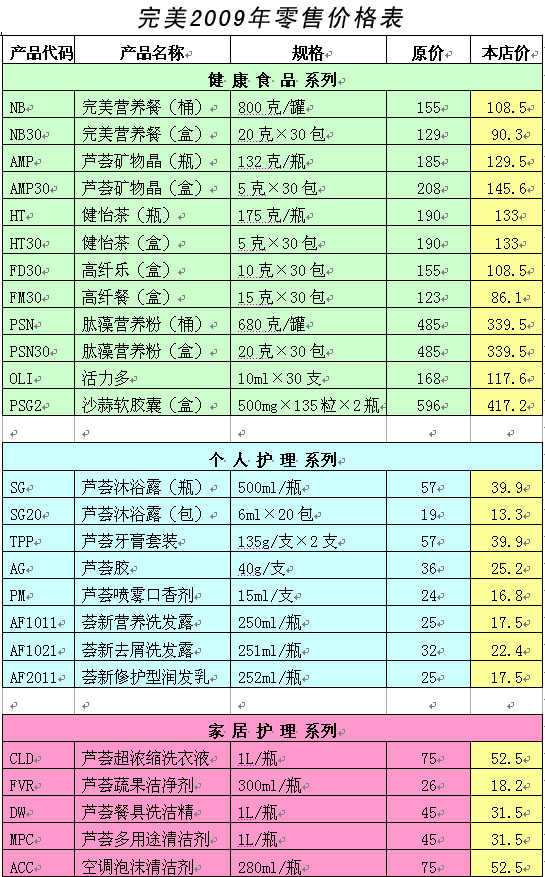 汤臣倍健部分产品惊爆5折〓〓〓〓!芦荟胶2010年生产!附价目表!