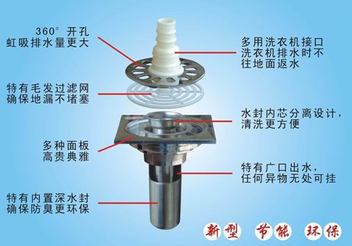 能够彻底实现防臭气、防蟑螂、防病毒、防堵塞、防返水、防干涸等特点的六防地漏