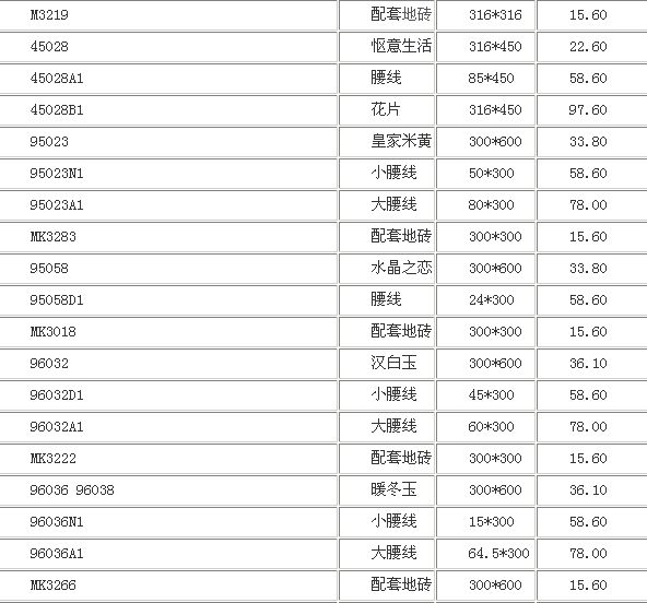 马可波罗瓷砖09年价格表2