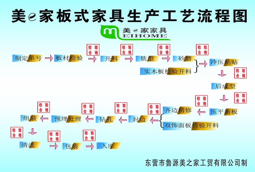 椅子制作工艺流程图图片