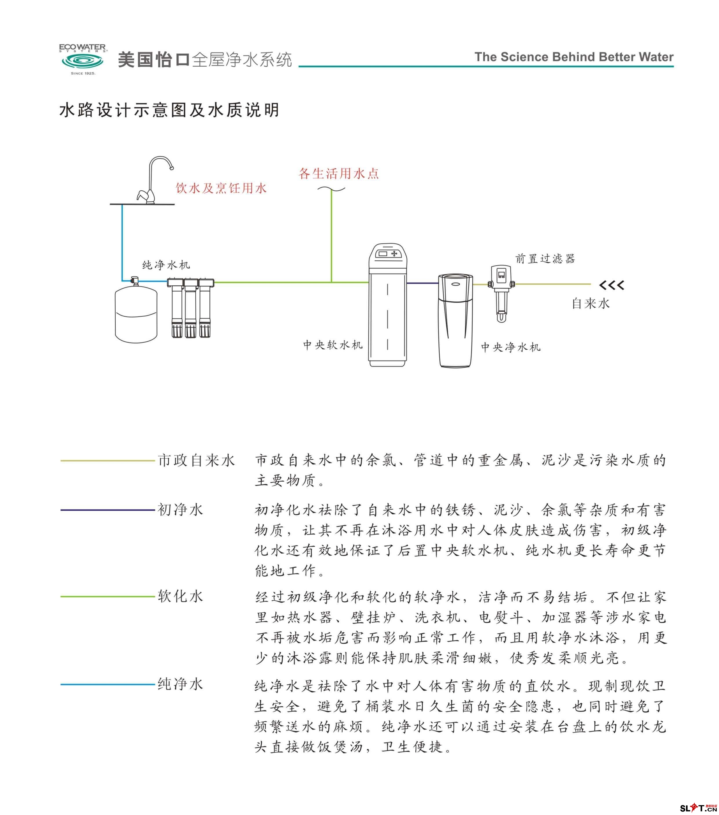 勝利花苑全屋淨水系統解決方案美國怡口淨水器軟水機