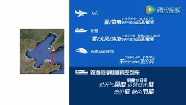 东营_中美高铁后年开通,中国高铁即将入海!震